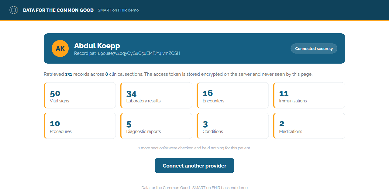 The results page, showing the connected patient Abdul Koepp and 131 records retrieved across 8 clinical sections: 50 vital signs, 34 laboratory results, 16 encounters, 11 immunizations, 10 procedures, 5 diagnostic reports, 3 conditions and 2 medications.